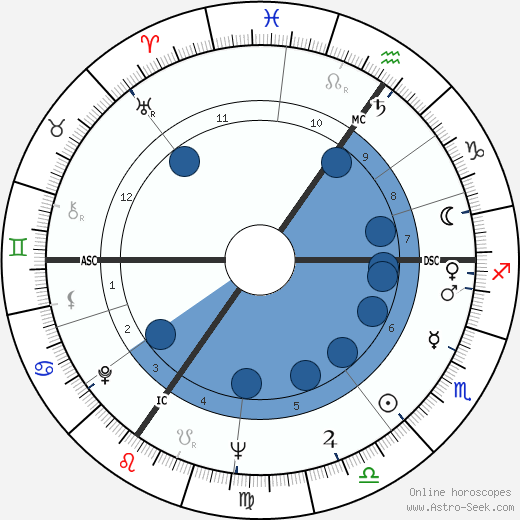 Yigal Tumarkin wikipedia, biography, birth chart, instagram Yigal Tumarkin wikipedia, horoscope, astrology, instagram