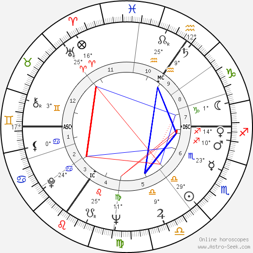 Yigal Tumarkin birth chart, biography, wikipedia 2024, 2025