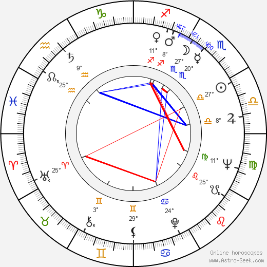 Zdena Salivarová-Škvorecká birth chart, biography, wikipedia 2024, 2025