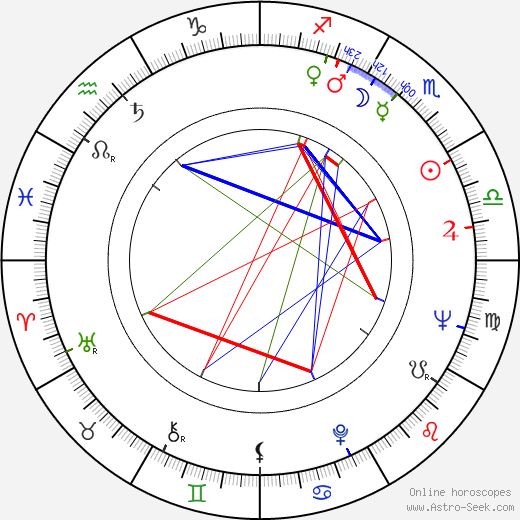 Zdena Salivarová-Škvorecká birth chart, Zdena Salivarová-Škvorecká astro natal horoscope, astrology