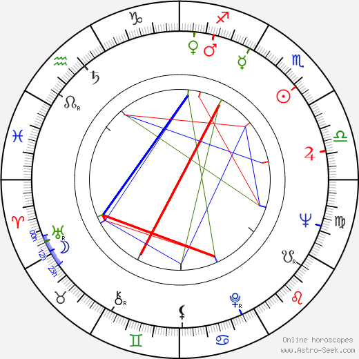 Alena Martinovská birth chart, Alena Martinovská astro natal horoscope, astrology