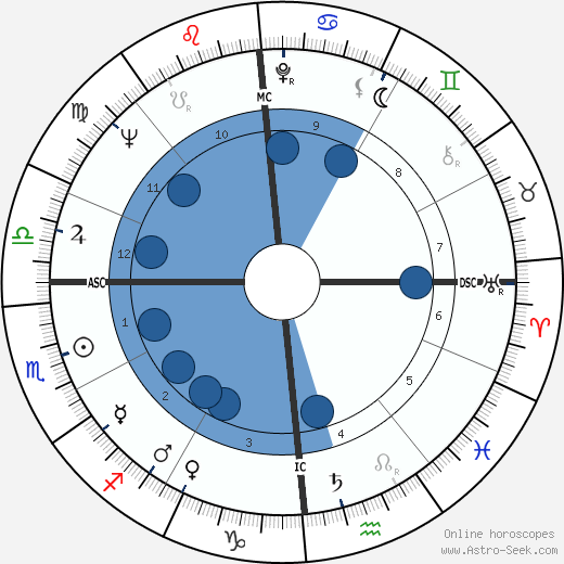 Alexis Lauren wikipedia, biography, birth chart, instagram Alexis Lauren wikipedia, horoscope, astrology, instagram