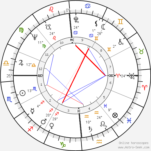 Alexis Lauren birth chart, biography, wikipedia 2023, 2024