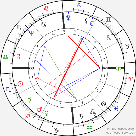 Alexis Lauren birth chart, Alexis Lauren astro natal horoscope, astrology