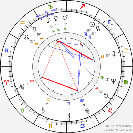 Antero Ruuhonen birth chart, biography, wikipedia 2023, 2024