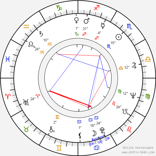 Ayako Wakao birth chart, biography, wikipedia 2024, 2025
