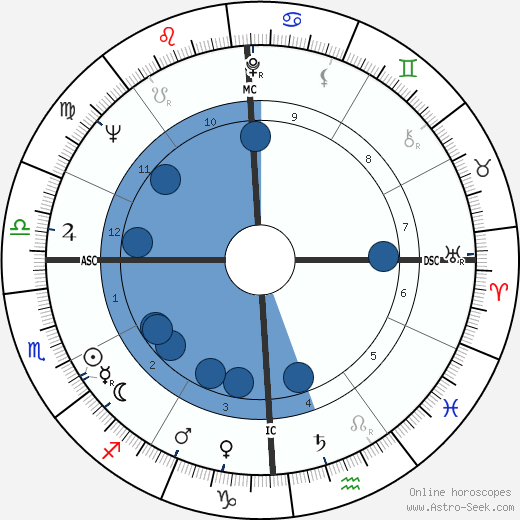 Bruce Conner wikipedia, horoscope, astrology, instagram