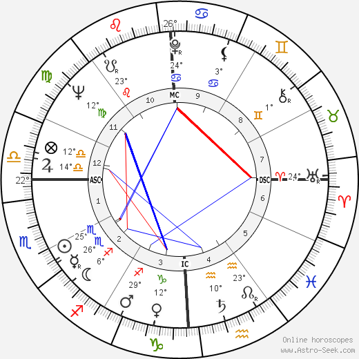 Bruce Conner birth chart, biography, wikipedia 2024, 2025