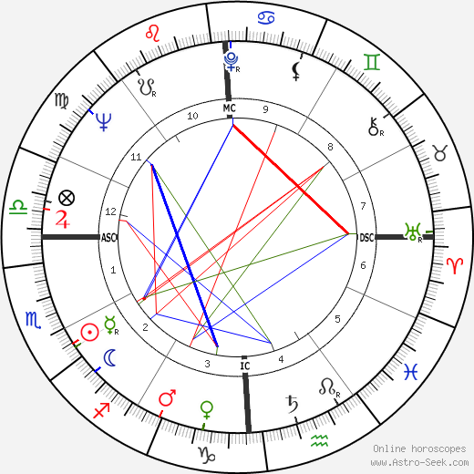 Bruce Conner birth chart, Bruce Conner astro natal horoscope, astrology