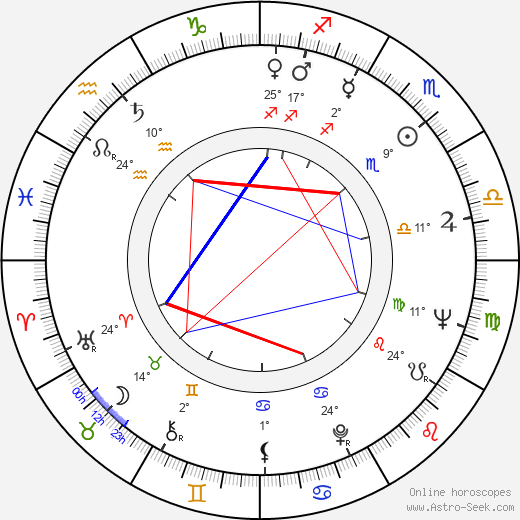 Charlotte Austin birth chart, biography, wikipedia 2024, 2025
