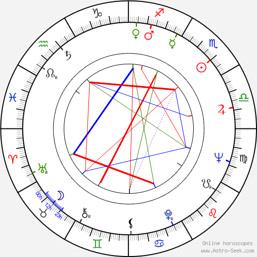 Charlotte Austin birth chart, Charlotte Austin astro natal horoscope, astrology