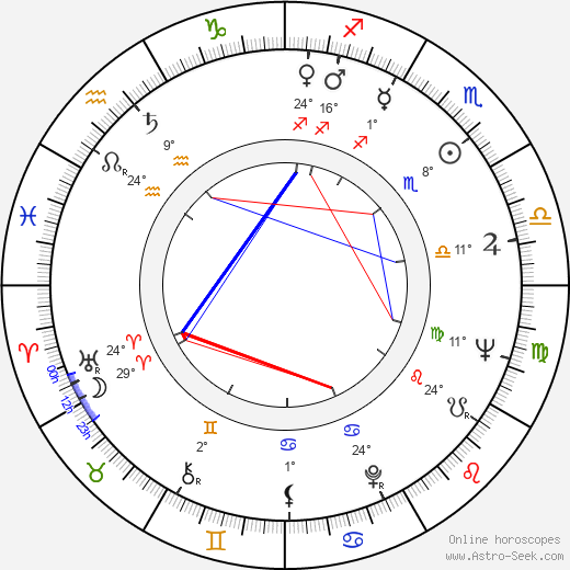 Claude Vital birth chart, biography, wikipedia 2024, 2025