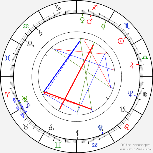 Claude Vital birth chart, Claude Vital astro natal horoscope, astrology