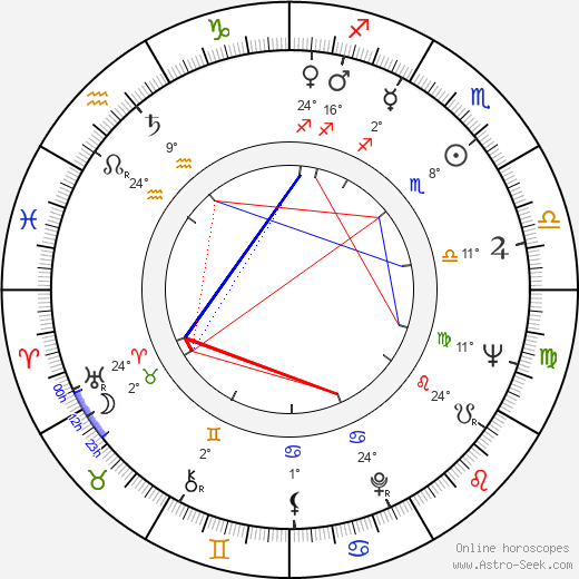 Davey Moore birth chart, biography, wikipedia 2024, 2025