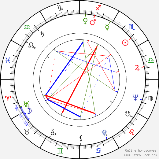 Davey Moore birth chart, Davey Moore astro natal horoscope, astrology