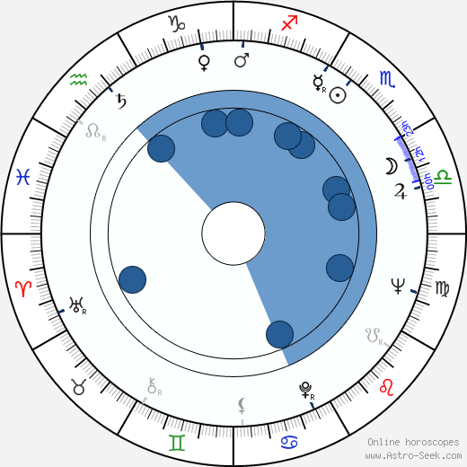 Donald Pickering horoscope, astrology, sign, zodiac, date of birth, instagram
