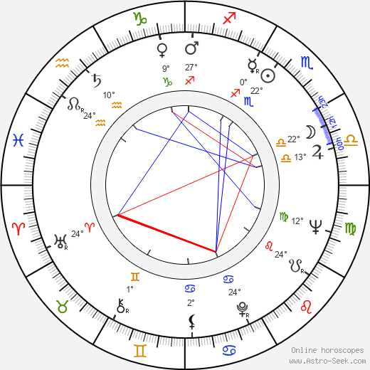 Donald Pickering birth chart, biography, wikipedia 2023, 2024