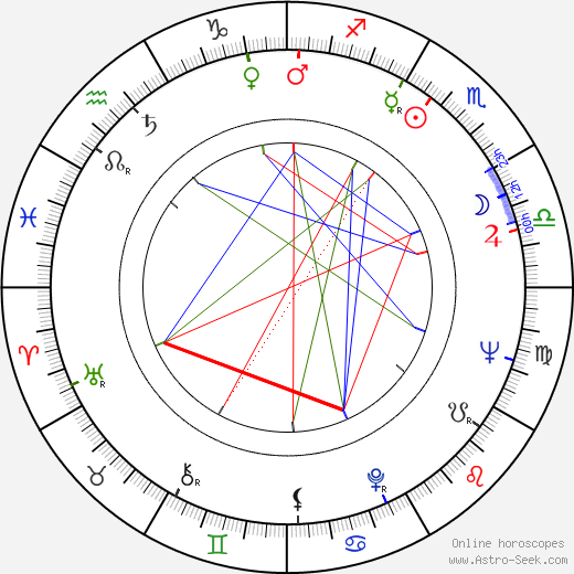 Donald Pickering birth chart, Donald Pickering astro natal horoscope, astrology