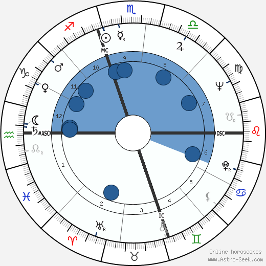 E. Douglas Huggard wikipedia, horoscope, astrology, instagram