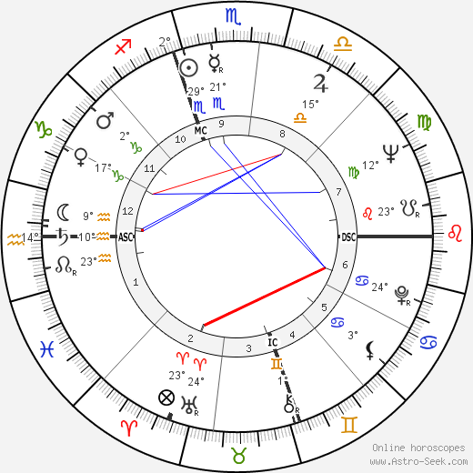 E. Douglas Huggard birth chart, biography, wikipedia 2024, 2025