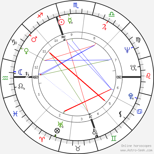 E. Douglas Huggard birth chart, E. Douglas Huggard astro natal horoscope, astrology