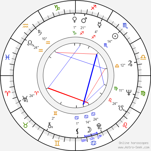 Ernesto Gómez Cruz birth chart, biography, wikipedia 2024, 2025