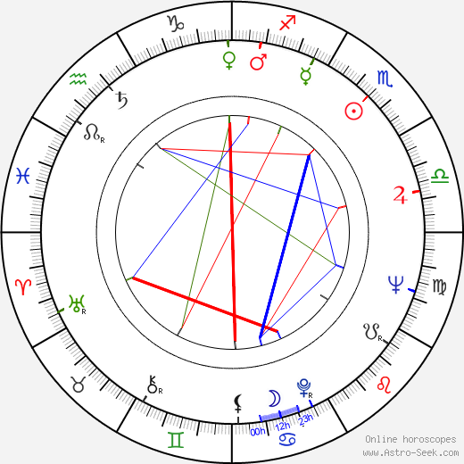 Ernesto Gómez Cruz birth chart, Ernesto Gómez Cruz astro natal horoscope, astrology