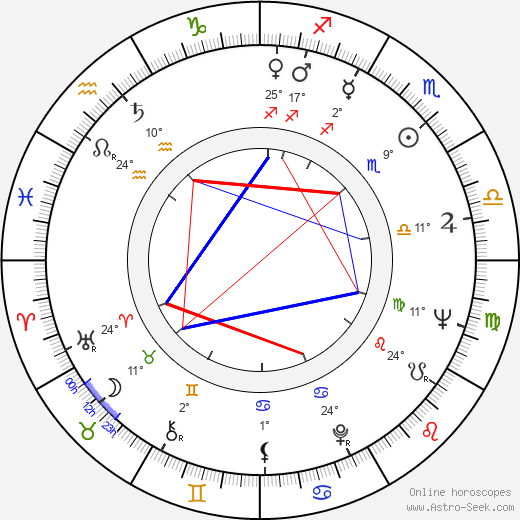 Ferenc Fábián birth chart, biography, wikipedia 2023, 2024