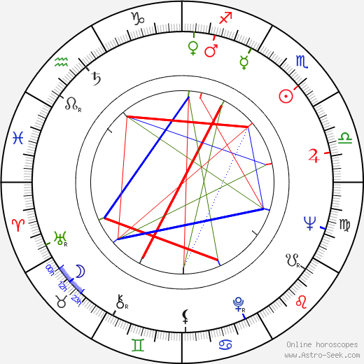 Ferenc Fábián birth chart, Ferenc Fábián astro natal horoscope, astrology