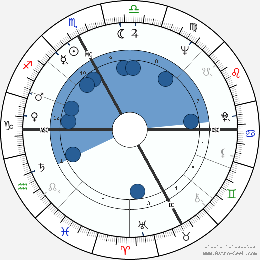 Françoise Héritier wikipedia, horoscope, astrology, instagram