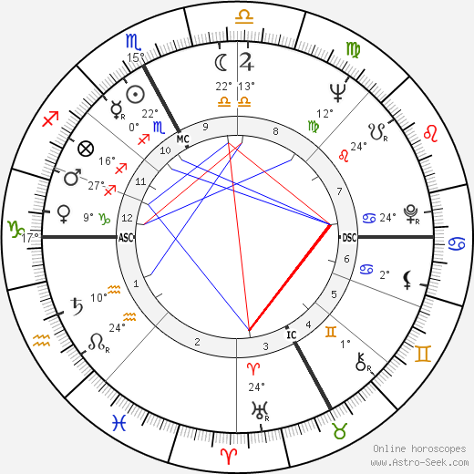 Françoise Héritier birth chart, biography, wikipedia 2023, 2024