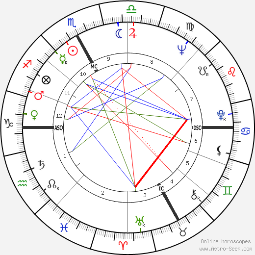 Françoise Héritier birth chart, Françoise Héritier astro natal horoscope, astrology