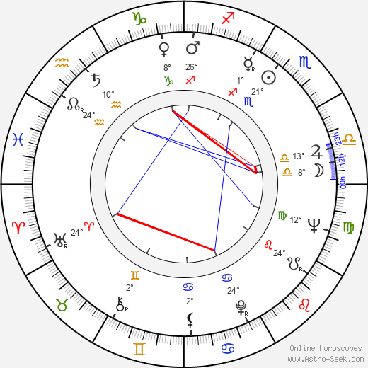 Frank G. Wobst birth chart, biography, wikipedia 2024, 2025
