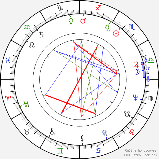 Frank G. Wobst birth chart, Frank G. Wobst astro natal horoscope, astrology