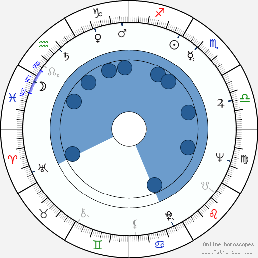 Franz-Josef Spieker wikipedia, horoscope, astrology, instagram