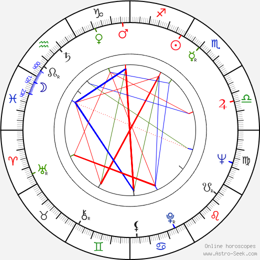 Franz-Josef Spieker birth chart, Franz-Josef Spieker astro natal horoscope, astrology