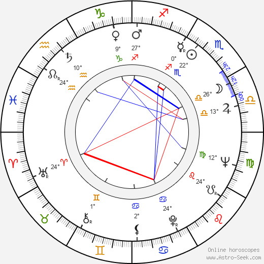 Gloria Foster birth chart, biography, wikipedia 2023, 2024