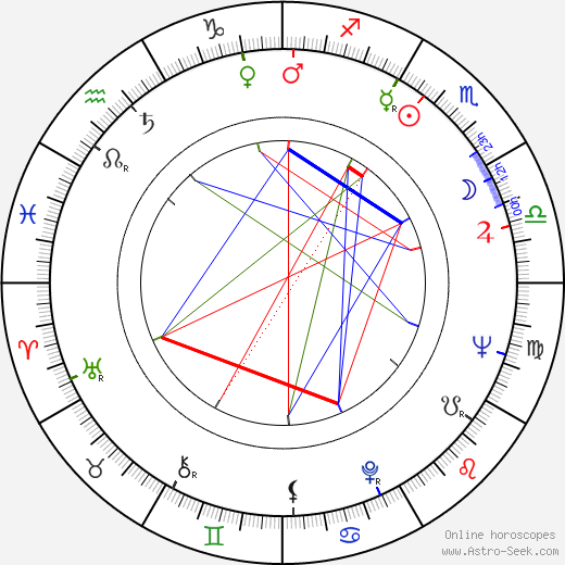 Gloria Foster birth chart, Gloria Foster astro natal horoscope, astrology