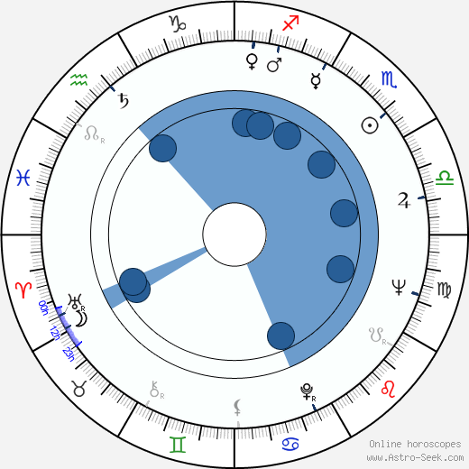 Guy Casaril horoscope, astrology, sign, zodiac, date of birth, instagram