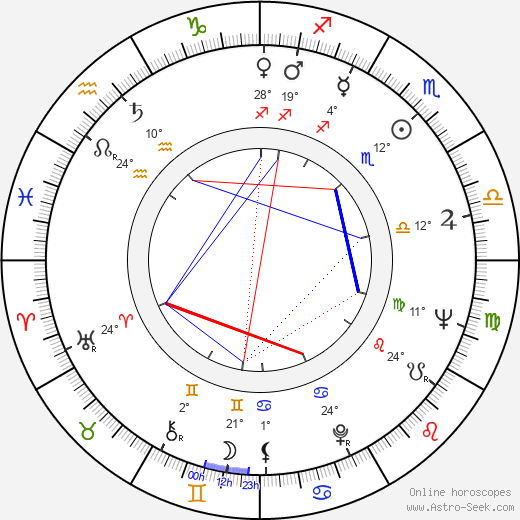Herb Edelman birth chart, biography, wikipedia 2024, 2025