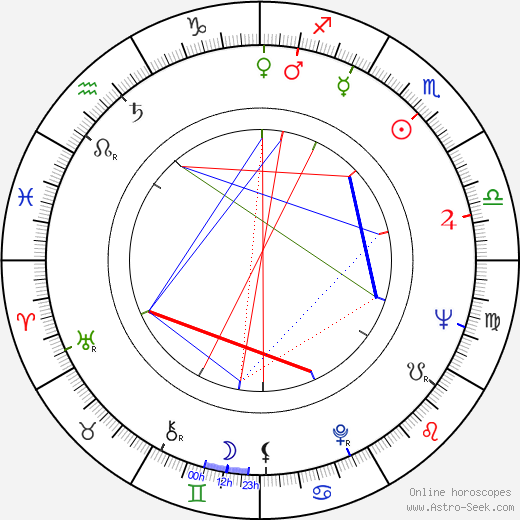 Herb Edelman birth chart, Herb Edelman astro natal horoscope, astrology