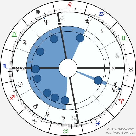 Hope Lange horoscope, astrology, sign, zodiac, date of birth, instagram