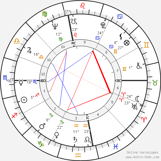 Hope Lange birth chart, biography, wikipedia 2024, 2025