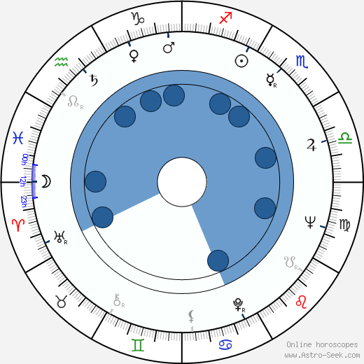 Imre Pozsgay horoscope, astrology, sign, zodiac, date of birth, instagram