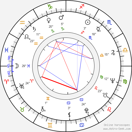 Imre Pozsgay birth chart, biography, wikipedia 2024, 2025