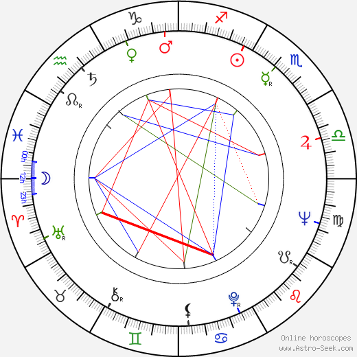 Imre Pozsgay birth chart, Imre Pozsgay astro natal horoscope, astrology