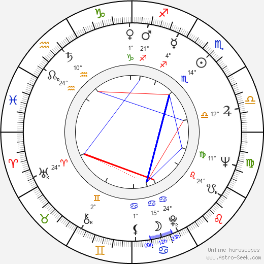 Jackie Joseph birth chart, biography, wikipedia 2024, 2025