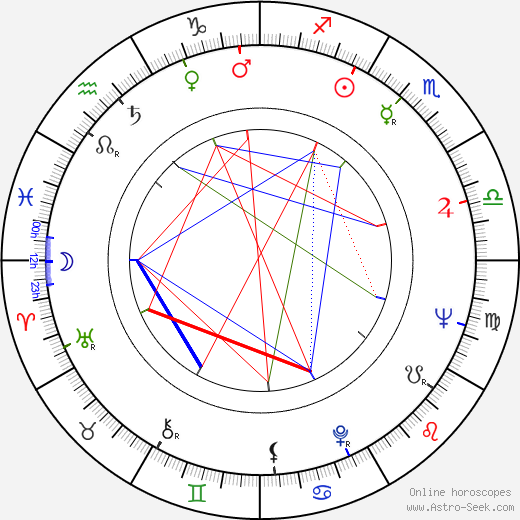 Jean Chérasse birth chart, Jean Chérasse astro natal horoscope, astrology