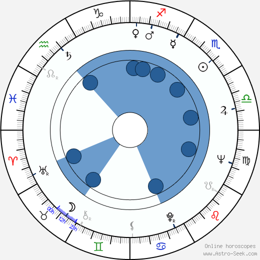 Jelena Zigon horoscope, astrology, sign, zodiac, date of birth, instagram