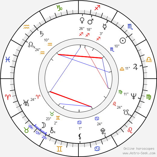 Jelena Zigon birth chart, biography, wikipedia 2024, 2025